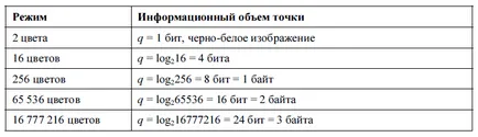 Представяне на графична информация в компютъра