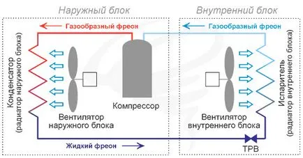 Правилната грижа и поддръжка на система за контрол на климата климатик и