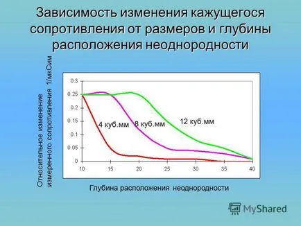 Előadás elektromos impedancia tomográfia