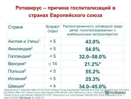 Prezentarea privind infecția cu rotavirus - boala Democrat - holera, mica - gripa intestinale