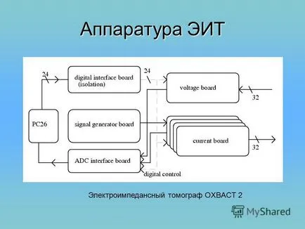 Prezentare pe tomografie impedanței electrice