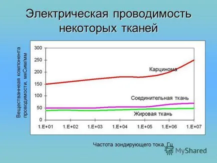 Представяне на електрическото съпротивление томография