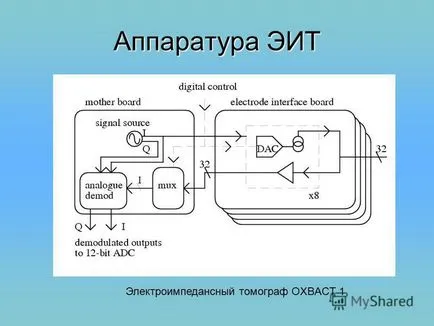 Prezentare pe tomografie impedanței electrice