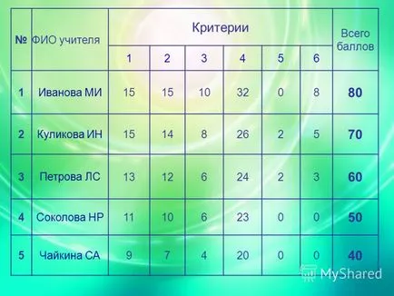 Представяне на семинар Mou School Майкъл какво CPME CPME - интегрирани проекти