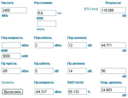 3g vétel egy adott helyen és a választás az ehhez szükséges antenna