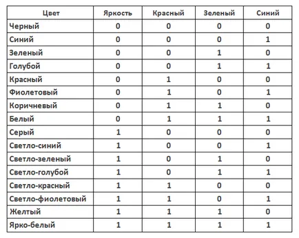 Представяне на графична информация в компютъра