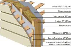 Изолацията на рязане базалт и как тя се поставя върху повърхността, teplomonstr