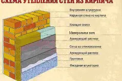 Топлите стените отвътре и отвън, teplomonstr