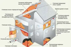 Pereții cald interior și exterior, teplomonstr