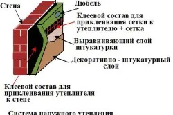 Топлите стените отвътре и отвън, teplomonstr