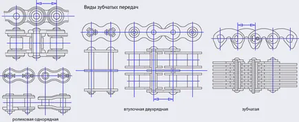 предаване на веригата