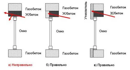 Това, което отличава монтаж на пластмасови прозорци в стената от газобетон