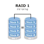 Софтуер RAID 1 огледало в Windows XP, блог