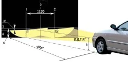 Verificarea și reglarea farurilor (amuletă chery)