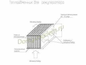 De aprovizionare și de ventilație de evacuare cu recuperare de căldură cu propriile sale mâini