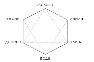 Spell, care nu pot fi eliminate