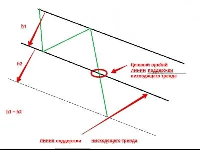 Разпределението на валутния