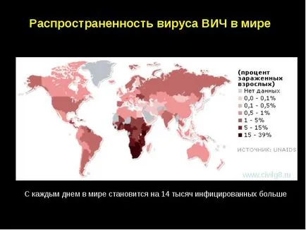 Proiecții în tratamentul HIV, atunci cand inventezi un perspective de vindecare pentru 2016