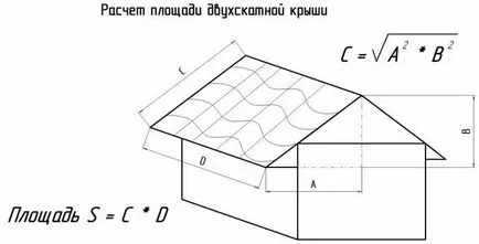 Calcul fronton sarpanta dimensiunea sistemului, grosimea secțiunii