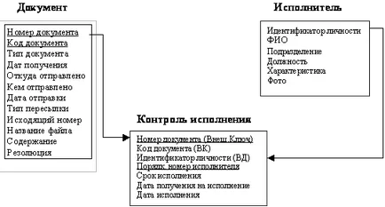 Работа с бази данни в FoxPro