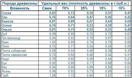 Calcul fronton sarpanta dimensiunea sistemului, grosimea secțiunii