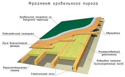 Calcul fronton sarpanta dimensiunea sistemului, grosimea secțiunii