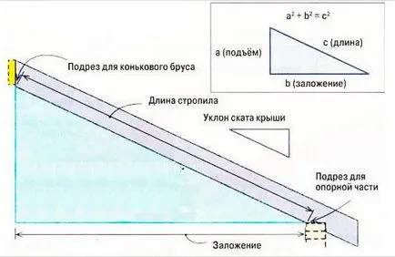 Calcul fronton sarpanta dimensiunea sistemului, grosimea secțiunii