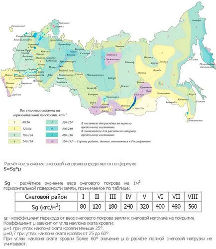 Calcul fronton sarpanta dimensiunea sistemului, grosimea secțiunii