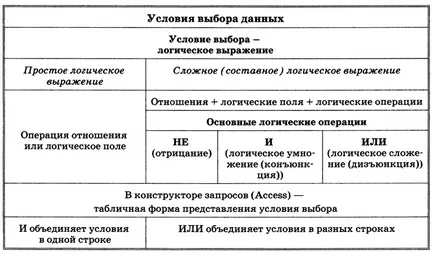 11 Тема 9 - informatikaqw сайт!