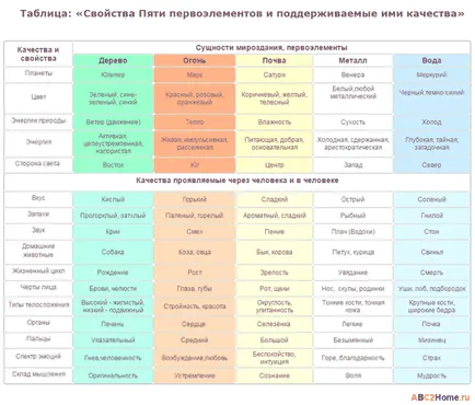 2015 г. - докато овце и кози! Източна календар