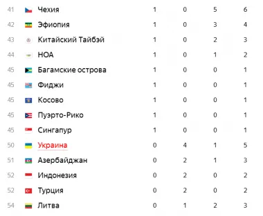 И това, което е там по време на Олимпиадата, Народноосвободителната армия