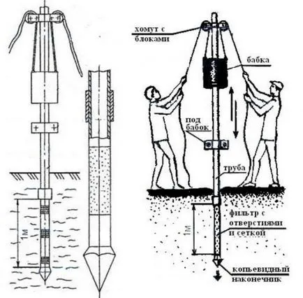 Abyssinian (kútba tű) jellegzetes különbségeket a artézi eszköz, fúrás