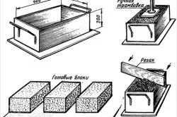 Dimensiunile bloc caracterizează parametrii mc