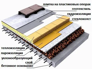 Различни форми и дизайни на частни домове покрив