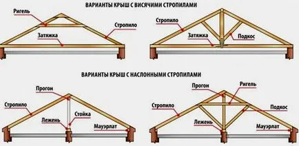 Diferite forme și modele de acoperiș case particulare