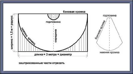 Разберете! Как да шият костюм на Зоро