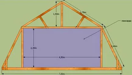 Diferite forme și modele de acoperiș case particulare