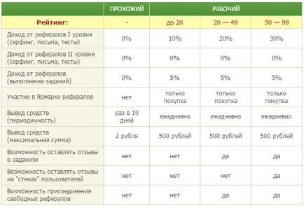 Препратките към seosprint - пасивен източник на доходи