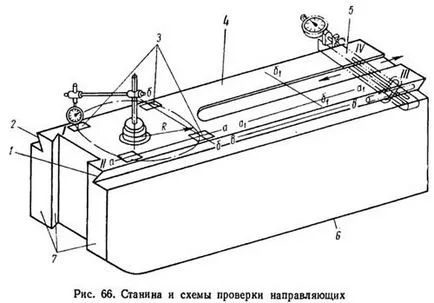 Ремонт на фрезови машини