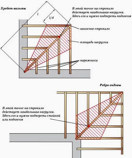 Diferite forme și modele de acoperiș case particulare