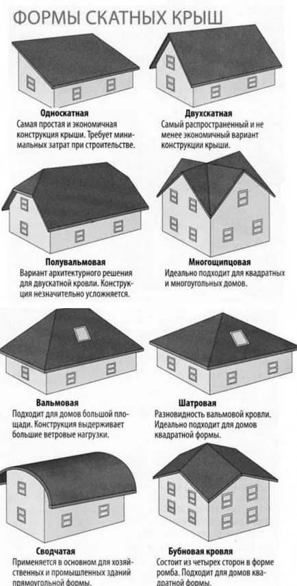 Diferite forme și modele de acoperiș case particulare