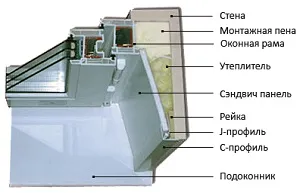 profil din aluminiu pentru caracteristicile structurale de sticlă, procesul de fabricație, ordinea de instalare