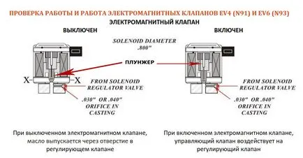 01M automată, descriere 01P, tipica a bolii