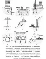 Ancorate în pământ - construcție și portal de informații