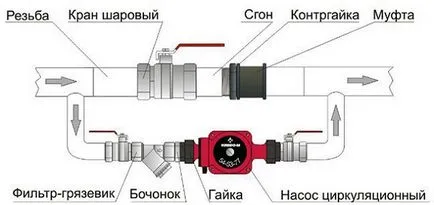 Байпас циркулационна помпа в блока на отоплителна инсталация и инсталация