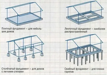 Беседка - английски език, както правилно въпроса, Наша besedka