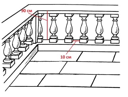 Balustri pentru scări, tipurile lor și metode de instalare