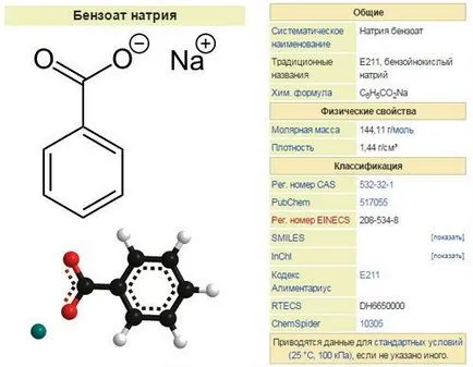 nátrium-benzoát hatása az egészségre, és amely megfelel