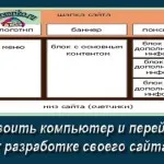 Блог помага за овладяване на Интернет бизнеса, как да се направи един пенсионер на сайта си