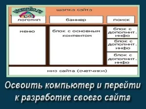 Блог помага за овладяване на Интернет бизнеса, как да се направи един пенсионер на сайта си